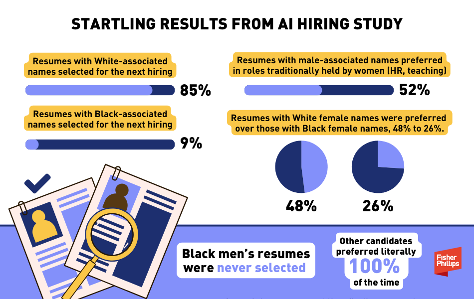 Results from an AI Hiring Study